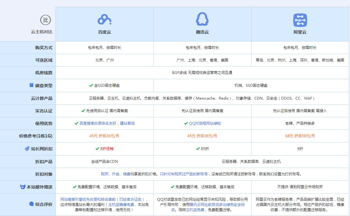 石楼云主机代理对比.jpg
